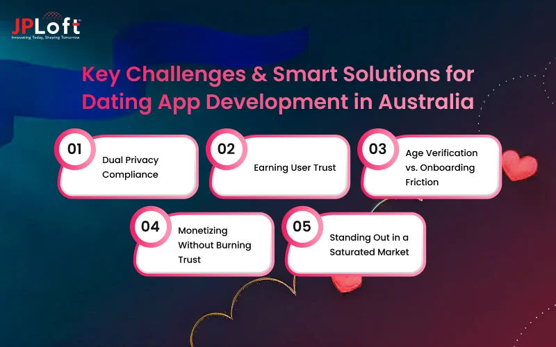 Key Challenges & Smart Solutions for Dating App Development in Australia